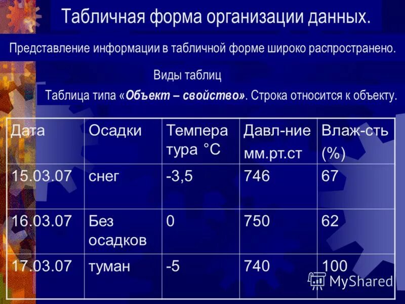 Табличная форма информации. Представление информации таблица. Представление информации в форме таблиц. Таблица - и форма представления информации в информатике. Представление информации в форме таблиц 5 класс информатика.