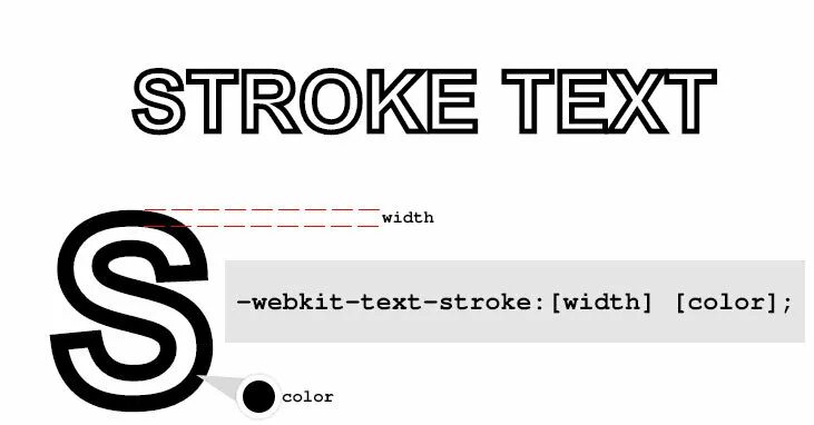 Stroke width. Шрифты css. stroke text. css stroke. text-stroke css.