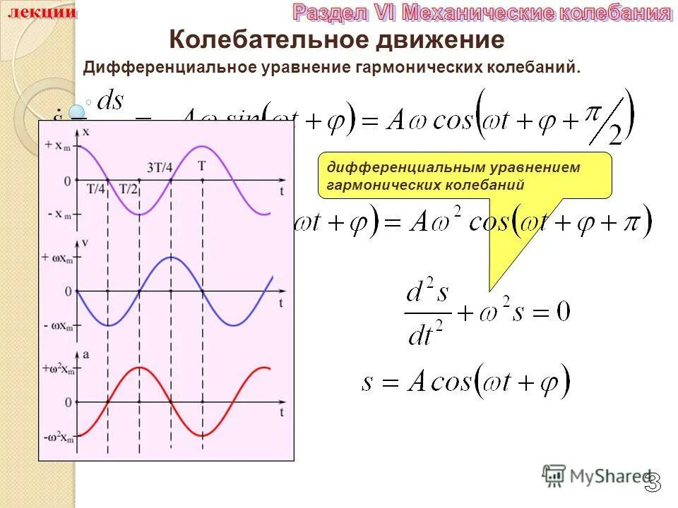 Основное уравнение колебательного движения. Дифференциальное уравнение гармонических колебаний. Дифференциальное уравнение колебаний. Диф уравнение гармонических колебаний.