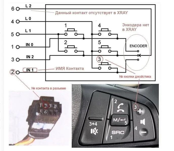 Распиновка кнопки магнитолы. Схема подрулевого джойстика Рено Лагуна 2.