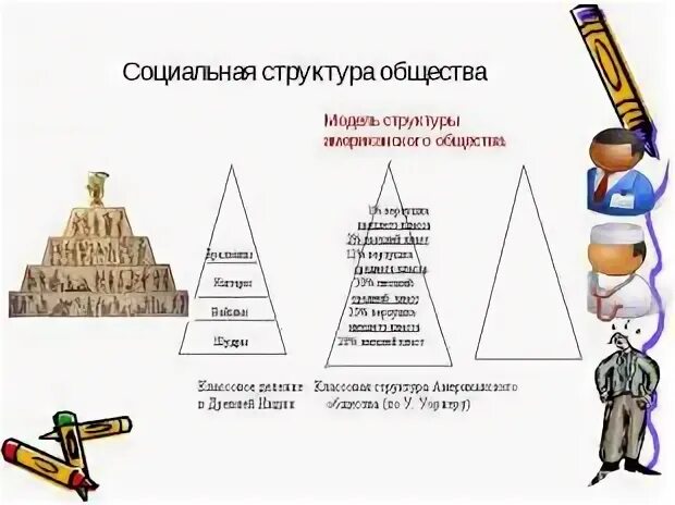 Обществознание 8 класс тест социальная структура общества. Обществознание 8 класс тест социальная структура общества