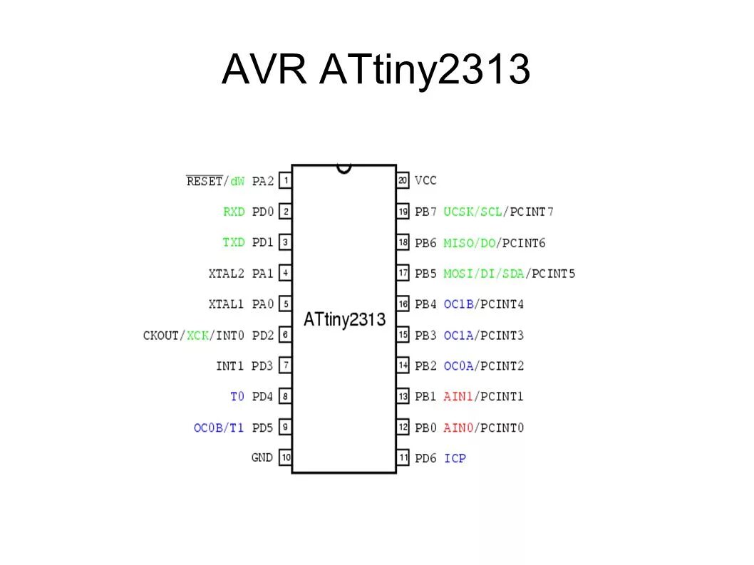 Требование 3.1 2313 08. Attiny2313a-pu. atmega 2313. datasheet avr attiny2313. attiny2313 даташит.