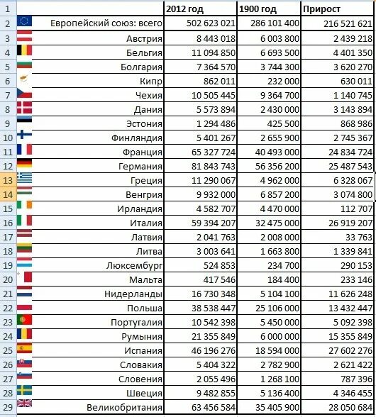 Топ стран по численности населения 2024