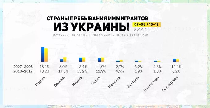 Зарплата инфографика. Эмиграция украинцев в россию. Сколько лет украинцам. Граждане каких стран получали гражданство рф. Число украинцев в россии.