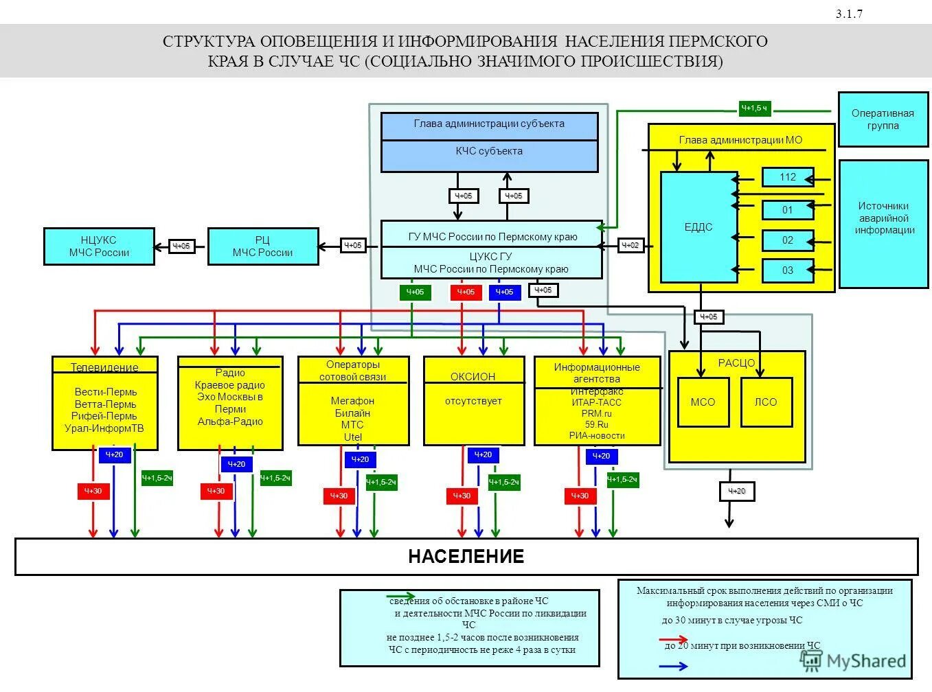 Финансирование социальной защиты населения. Социальная защита населения пермского края. Структура министерства социального развития. Государственная власть пермского края. Карта пермского края.