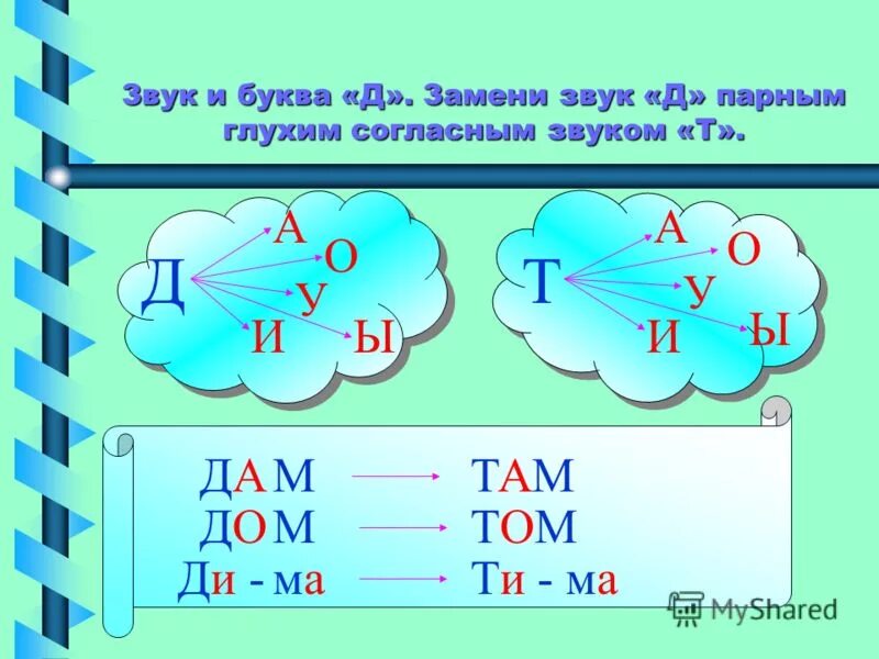 Д-Т парные согласные. Парные звуки к г. Парные согласные звуки г к. Звук и буква г. Согласные звуки г к