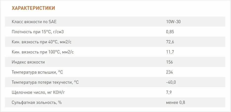 Zic ls 5w 30 купить. ZIC x7 LS 5w-30 драйв. ZIC Top LS 5w-30. ZIC x7 LS 5w30 6л (172619). ZIC 202620 масло моторное x7 LS 10w-40 синтетическое 200 л.