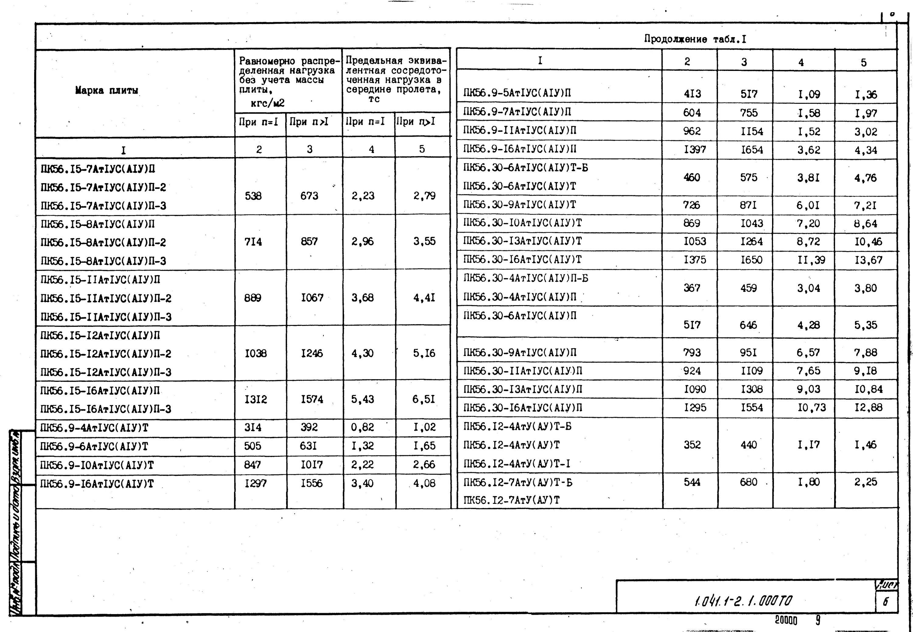 Справочник веса. Вес ПК 56-12-8. 56 Плита вес. Нагрузка на плиту ПК. Вес плиты ПК.