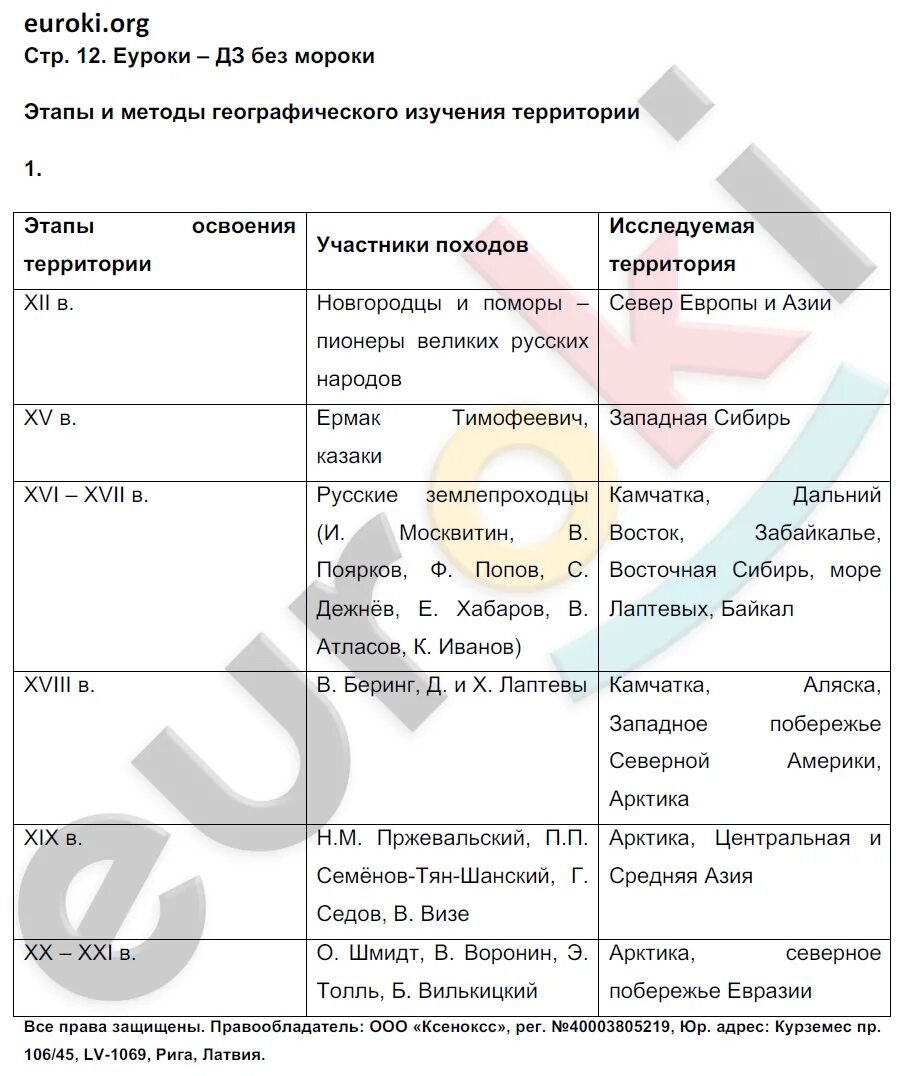 Используя текст параграфа определите. География 8 класс Баринова учебник таблица 12. Таблица по географии 8 класс 2 параграф. Изучение территории России таблица по географии 8 класс. Освоение и изучение территории России таблица 8 класс по географии.