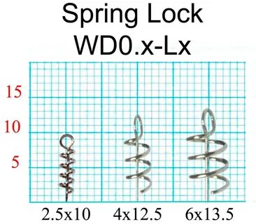 Spring lock