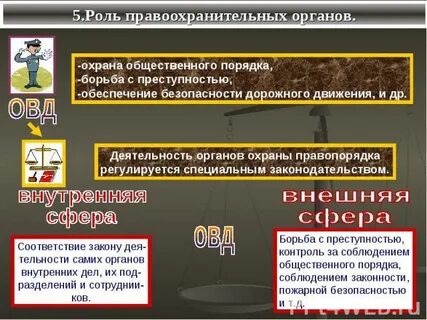 Обеспечение законности и правопорядка предметы