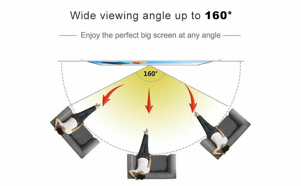 Угол обзора телевизора. Угол обзора 100 градусов у экрана для проектора. Угол обзора ЖК монитора. Угол обзора экрана для проектора.