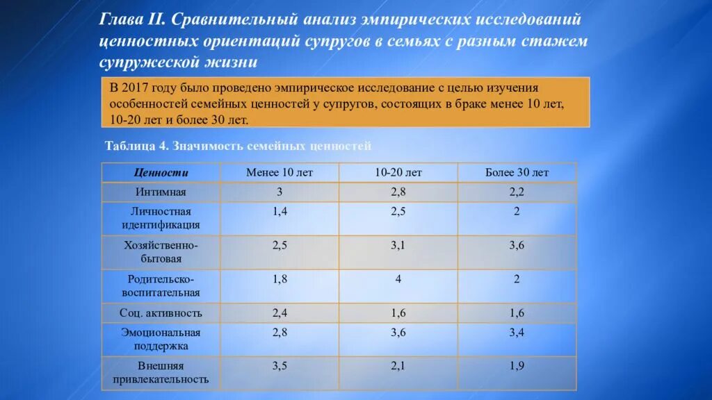 Анализ семейных ценностей. Сравнительный анализ ценностей. Ценности супругов. Ценностные ориентации семьи.