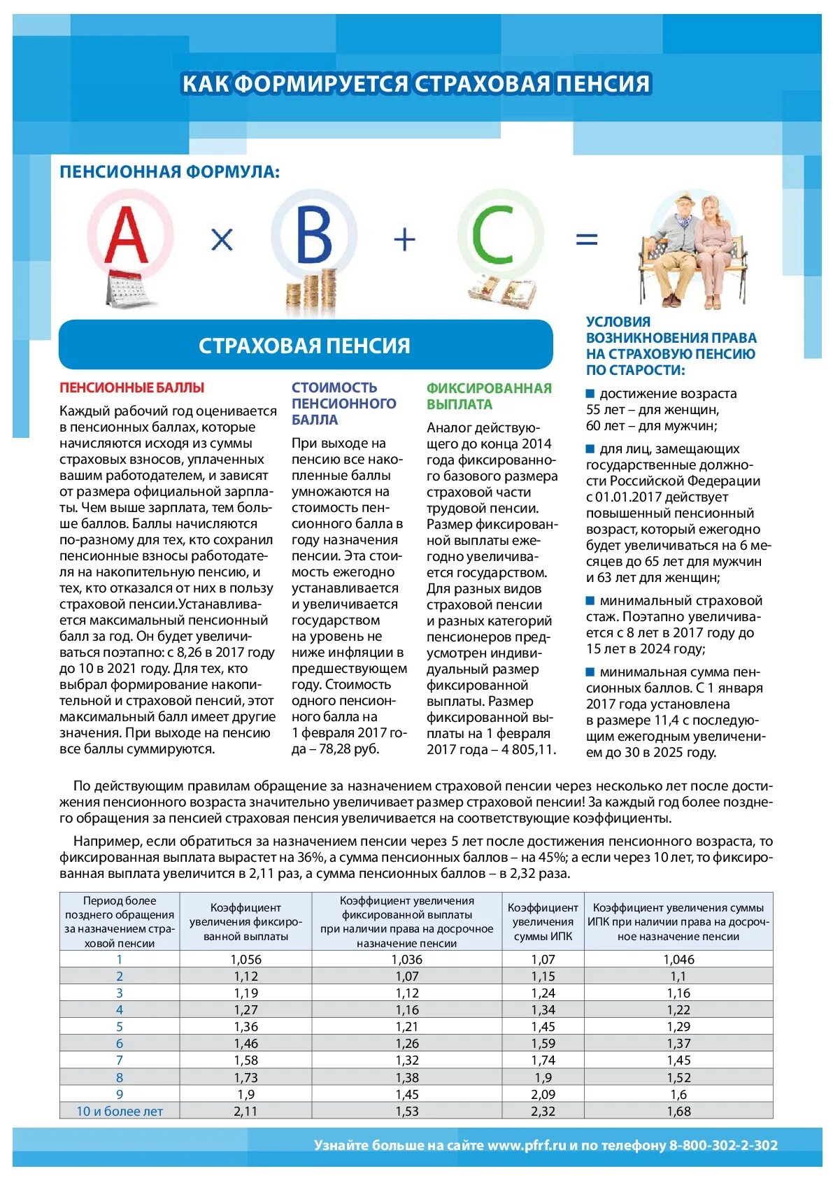 Выплата страховой пенсии. Фиксированные выплаты к страховой пенсии по старости. Фиксированные выплаты к пенсии что это. Фиксированные выплаты к страховой пенсии что это.