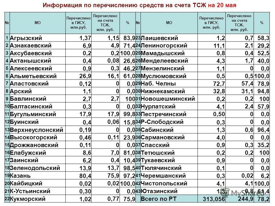 тсж май. тсж май. тсж май. тсж. тсж май.