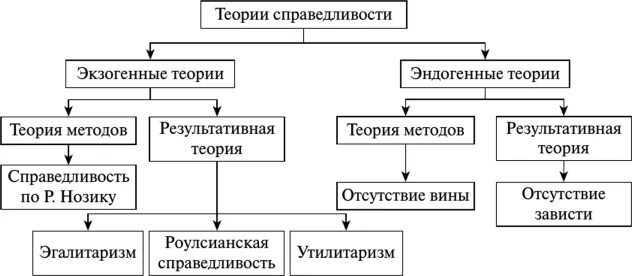 Джон роулз теория справедливости. Дж роулз теория справедливости. Джон ролз теория справедливости принципы. Ролз теория справедливости. Джон роуз теория справедливости.