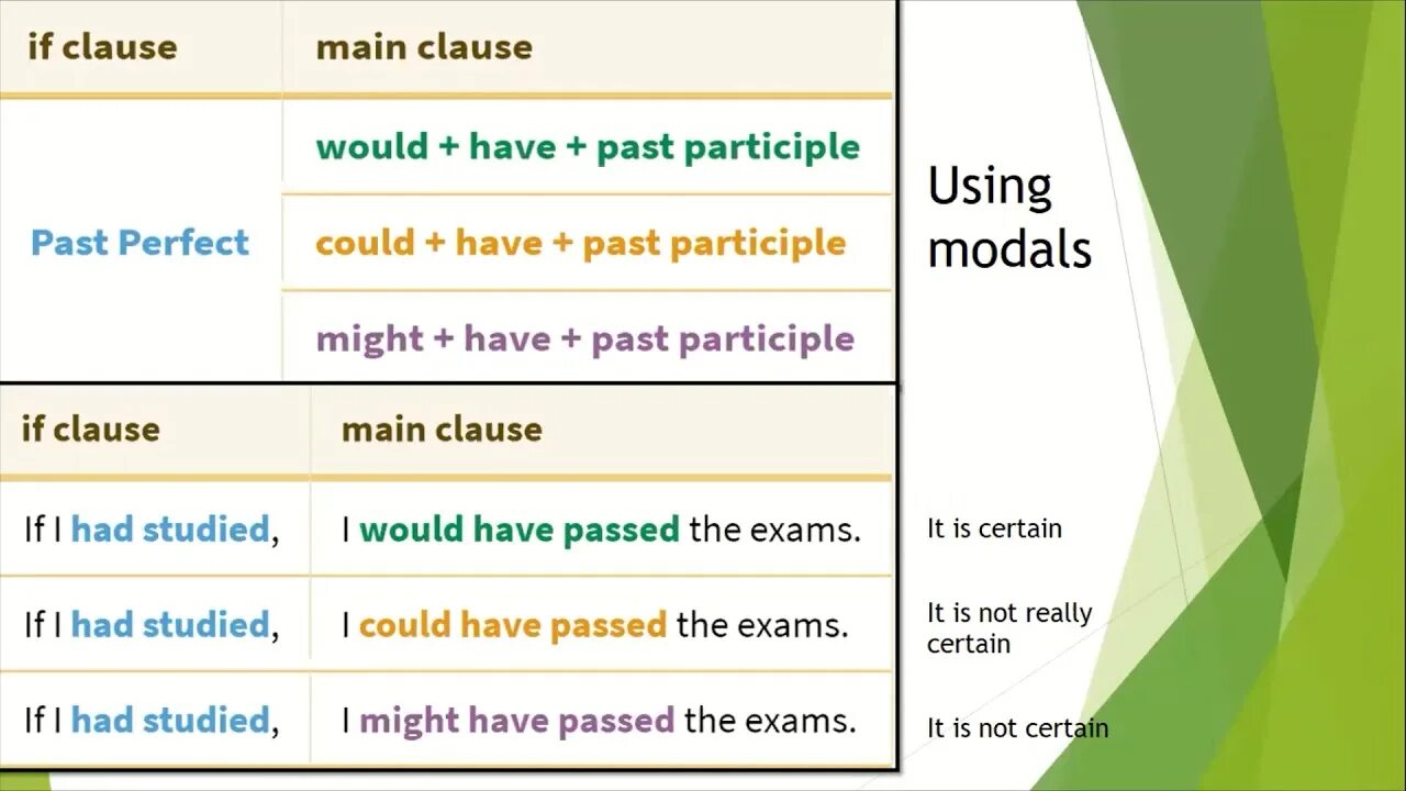 Conditionals pictures. Кондишенал Сентенс. Английский third conditional. Third conditional примеры. Conditional sentences правило.