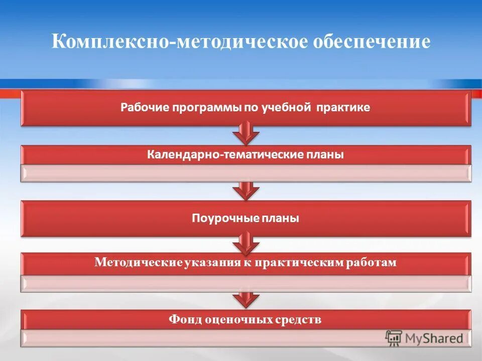 Анализ методического обеспечения организации. Комплексный методическое обеспеченье. Комплексно методическое обеспечение. Планирование комплексного методического обеспечения. Комплексное учебно-методическое обеспечение.