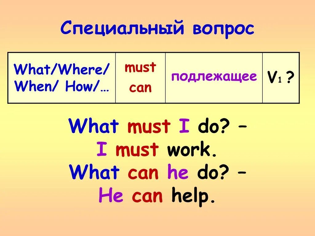 Вопросы с must. Специальный вопрос с must. Вопросы Special questions. Специальный вопрос what. Предложения с where