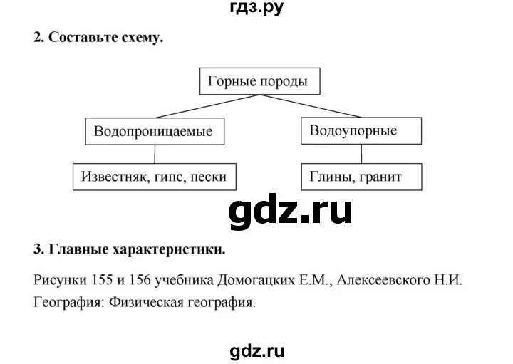 География 6 класс страница 87