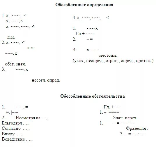 8 примеров обособленных определений. Схема обособленные определения и приложения 8 класс. Схемы обособления определений. Обособленное определение схема. Схемы предложений с обособленными определениями.