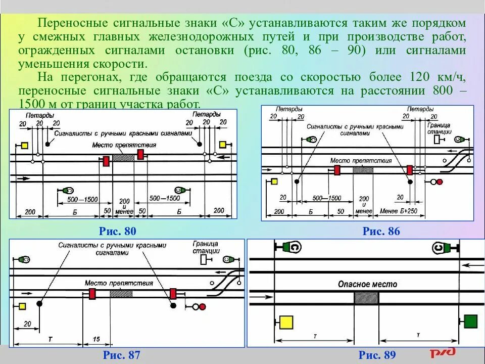 Смежное движение. Схемы ограждения места работ на ЖД путях. Ограждение на станции РЖД сигналами остановки. Порядок установки сигналов ограждения на РЖД. Схема ограждения сигналами уменьшения скорости.