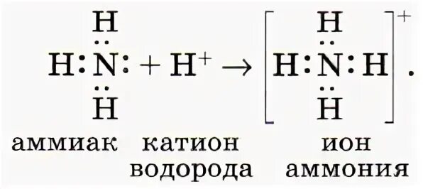 Аммоний водород