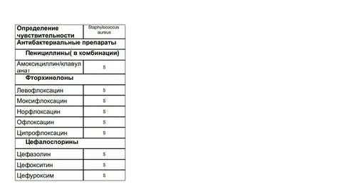 Золотистый стафилококк как передается