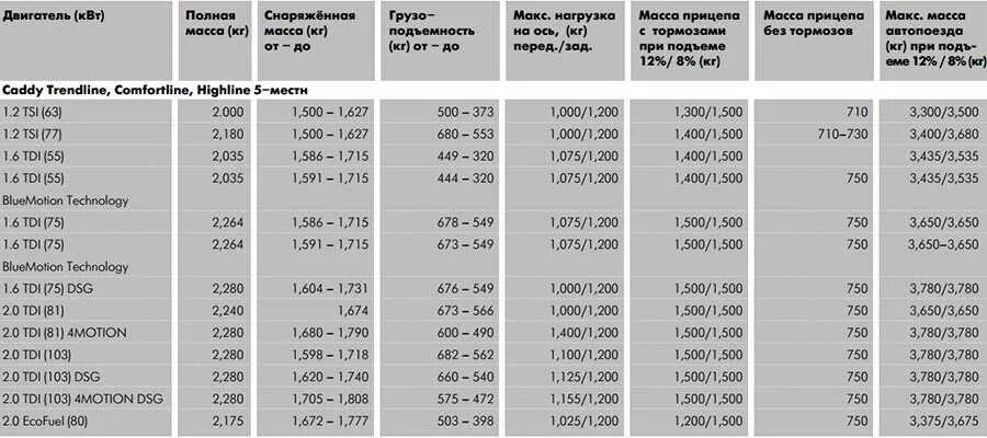 Технические характеристики двигателя Фольксваген 1.6 дизель. Двигатель Фольксваген 1.9 дизель характеристики. Двигатель 1.6 дизель Фольксваген габариты. Фольксваген 1.6 TDI расход топлива. Вес двигателя 1