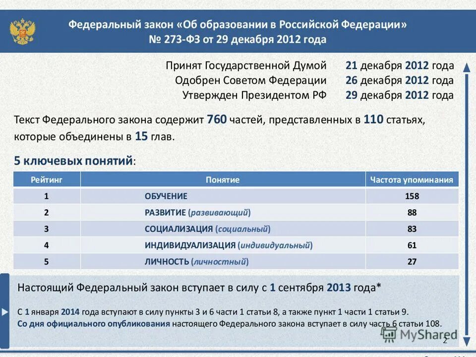 закон 273-фз. дата вступления закона в силу. закон 2012 года январь. закон об образовании. ст 4 закона 360-фз.