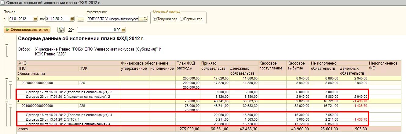 План фхд в электронном бюджете. Сводные данные об исполнении плана фхд в 1с бгу. 1с план финансово-хозяйственной деятельности. кассовый план бюджетного учреждения в 1с бухгалтерия. план финансово-хозяйственной деятельности в 1с 8.3.