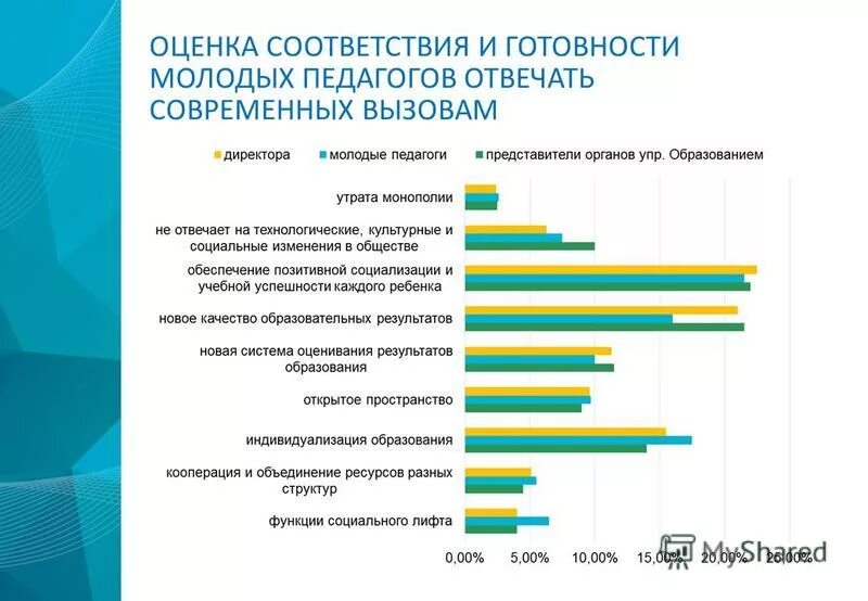 Вызовы современного мира. Вызовы современности в россии. Специалисты психологических служб мчс. Основные вызовы международной безопасности. Вызовы современной россии.