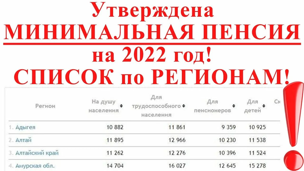 Прожиточный минимум пенсионера в 2022 году по регионам. Прожиточный минимум пенсионера в 2022 году. МРОТ 2022. Минимальная пенсия в Москве в 2023.