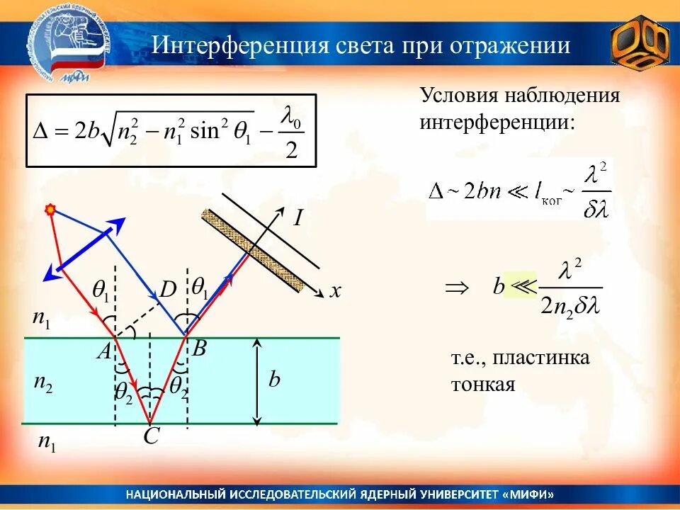 При каких условиях наблюдают интерференцию. Условия интерференции света. Условия наблюдения интерференции. Условия наблюдения интерференции света. Условия необходимые для наблюдения интерференции.