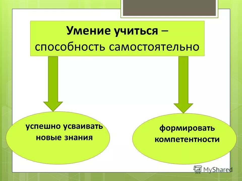 усваиваю новые знания. этап: усвоение нового учебного материала. структура урока усвоения нового знания.