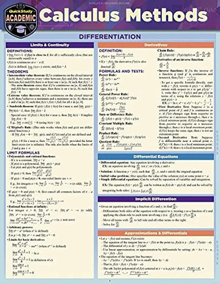 Calculus Math. Computational methods of Calculus. Method with limits. Methods of calculation of Mathematical problems.. Different rules