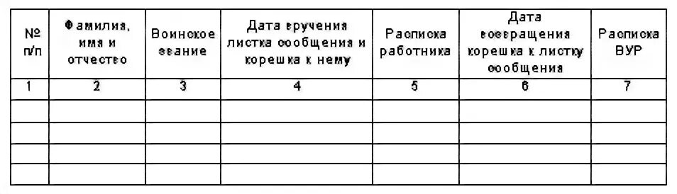 Журнал учета Корешков листков сообщения. Журнал учета листков сообщений и Корешков к ним во воинскому учету. Образец заполнения журнала листков сообщений и Корешков к ним. Журнал учета Корешков расписок воинскому учету. Корешок листка сообщения об изменениях