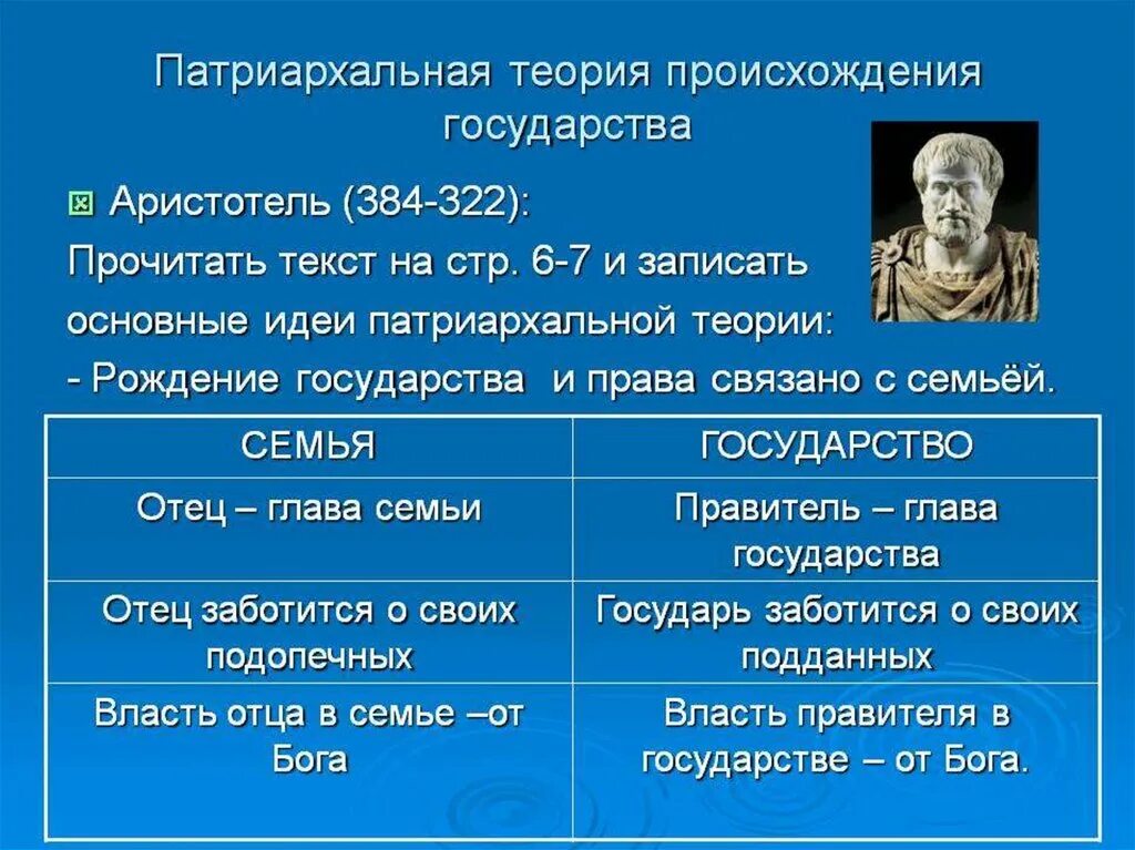 Отец глава 7. Аристотель патриархальная теория. Патриархальная теория происхождения государства. Патриархальная теория возникновения государства. Теория возникновения государства патриархальная теория.