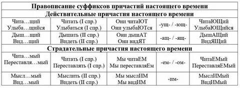 Правописание окончаний причастий упражнения