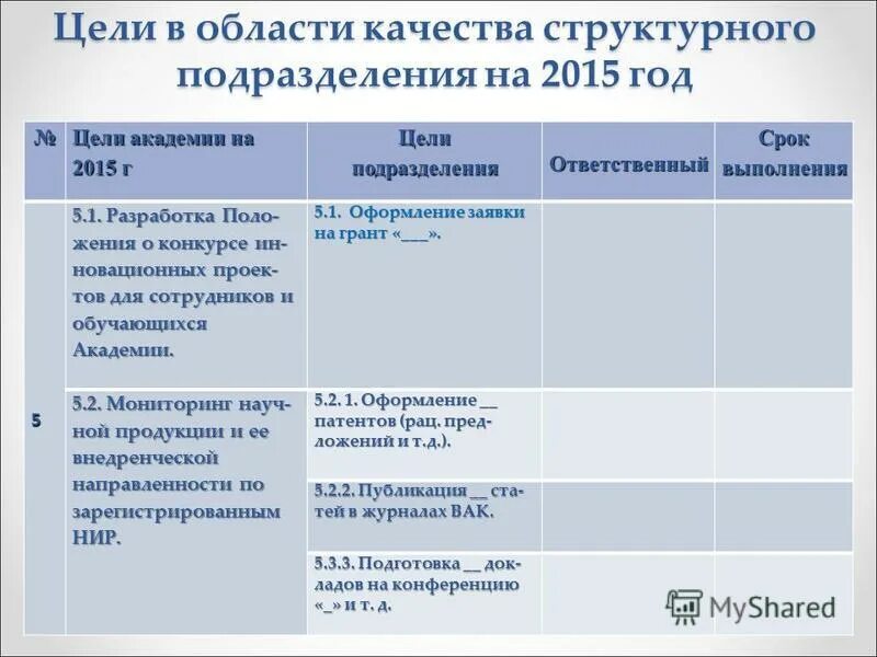 Необходимые действия для планирования