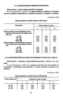 Нормы времени пошива