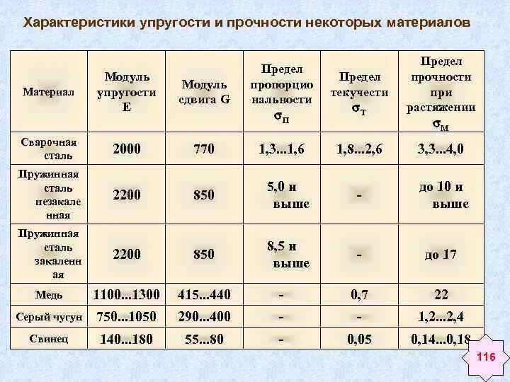 Высокие характеристики