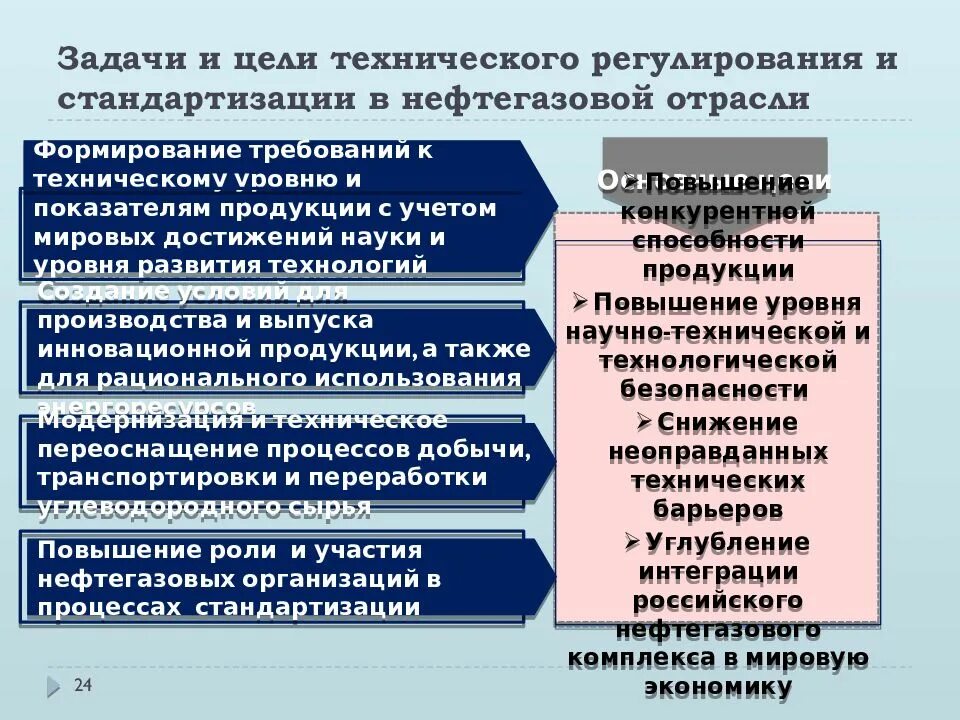 Целью технической системы является. Цели и задачи технического регулирования. Цели и задачи стандартизации и технического регулирования. Задачи технического регулирования в метрологии. Задачи сертификации в метрологии.