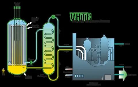 Газовый реактор
