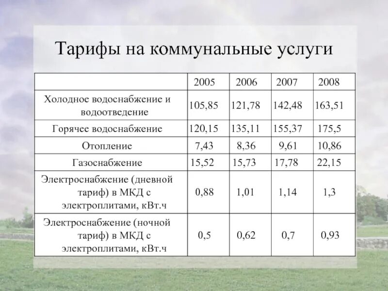 Ежегодно снижать тарифы жкх. Тарифы на коммунальные услуги. Тарифы на услуги ЖКХ. Тарифы на коммуналку. Тарифы за коммунальные услуги.