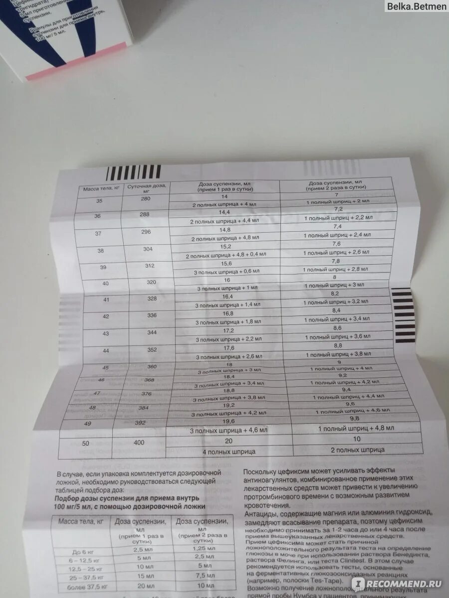 Супракс инструкция по применению для детей суспензия. Супракс инструкция по применению для детей суспензия