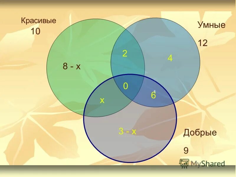в классе 25 учеников из них 7 любят груши. комбинаторика эйлера. см из них 10. задачи на множества. задачи по математике круги эйлера.