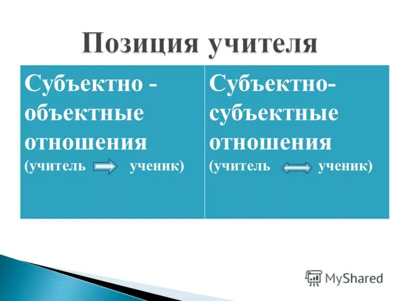 Субъектно субъектные отношения учитель ученик. Субъектный подход в педагогике. Субъект субъектные отношения в педагогике. Субъектно субъектные отношения в педагогике. Субъект педагогического воздействия это.