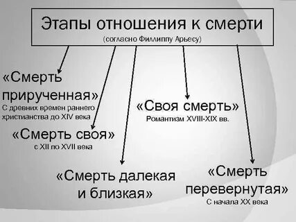 Шаги отношении