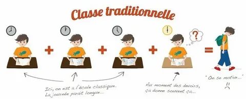 Classe de